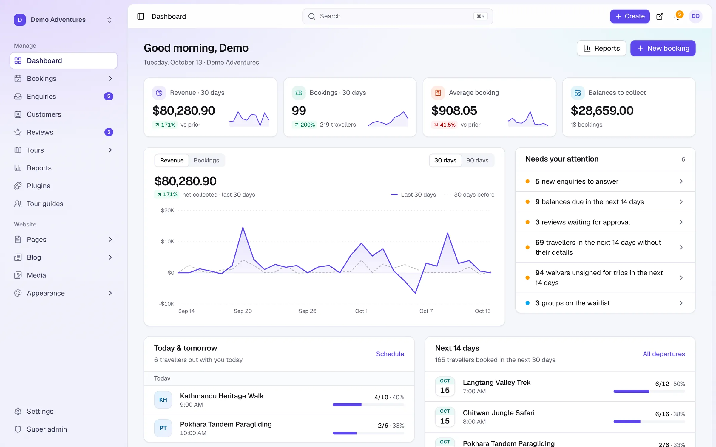 The Tourtify console dashboard: revenue, bookings, balances to collect and what needs attention